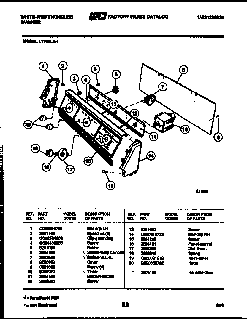 Console and control parts