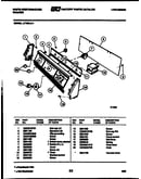 Console and control parts