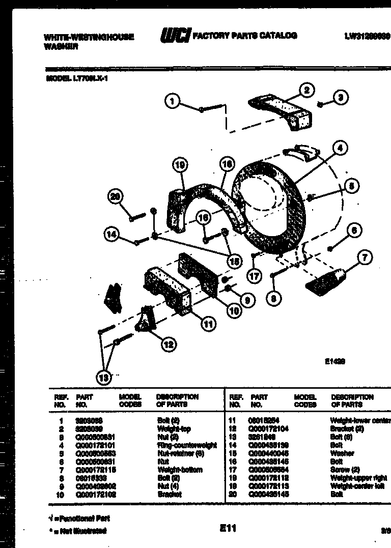 Counterweights
