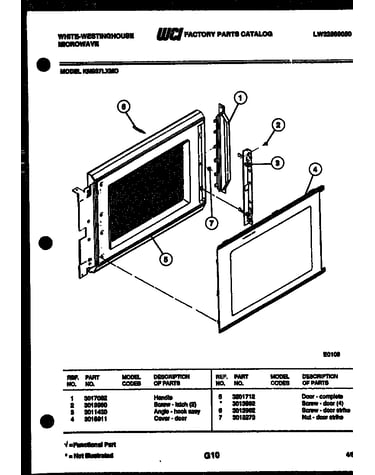 Door parts
