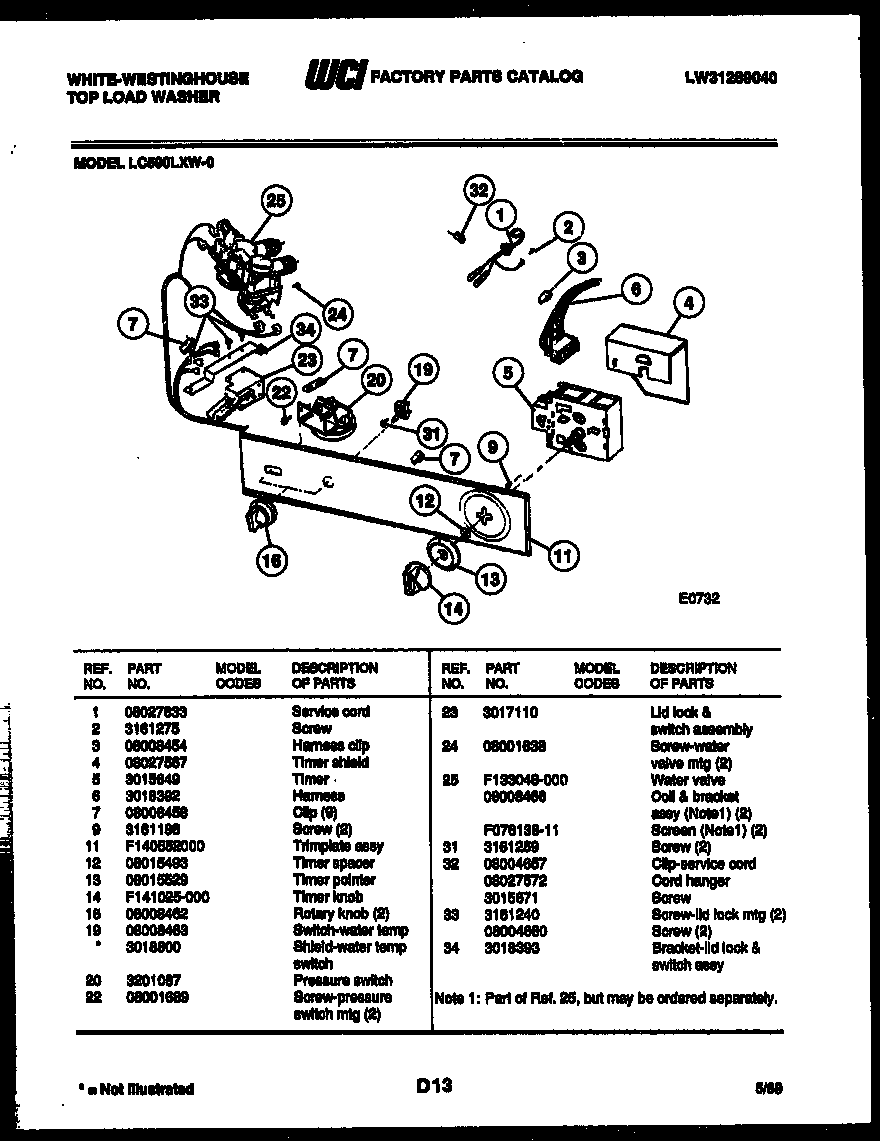 Console and control parts