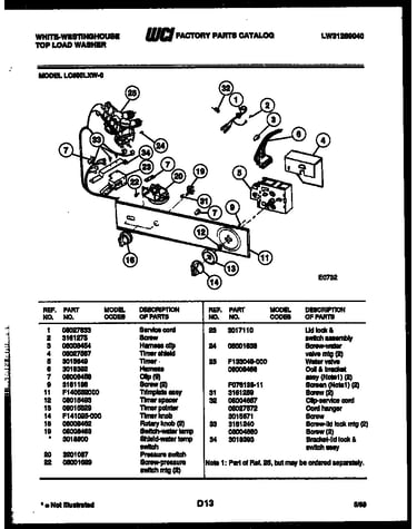 Console and control parts