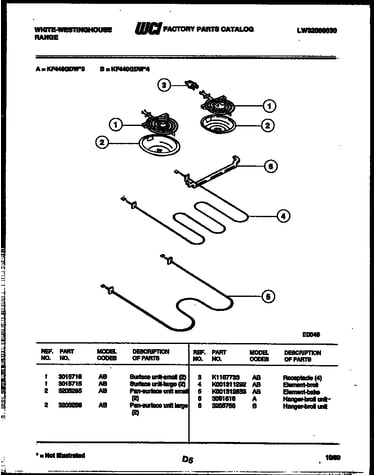 Broiler parts