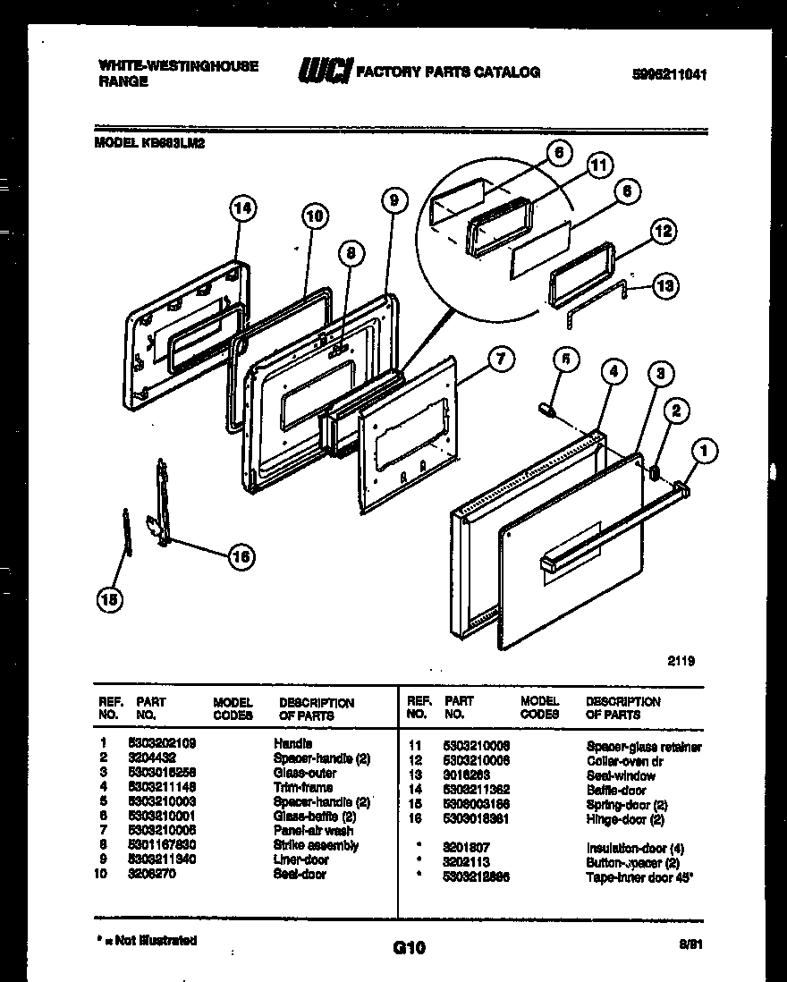 Door parts