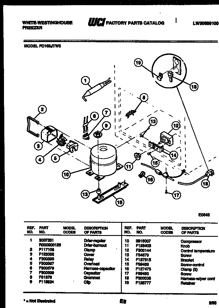 System parts