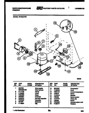 System parts