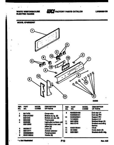 Control panel