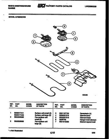 Broiler parts