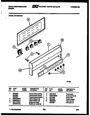 Control panel