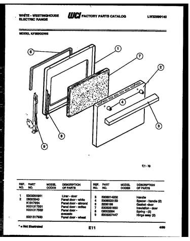 Door parts