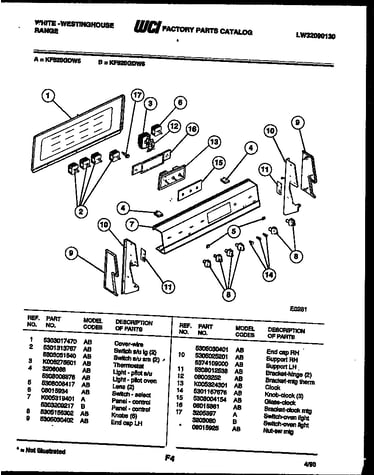 Control panel