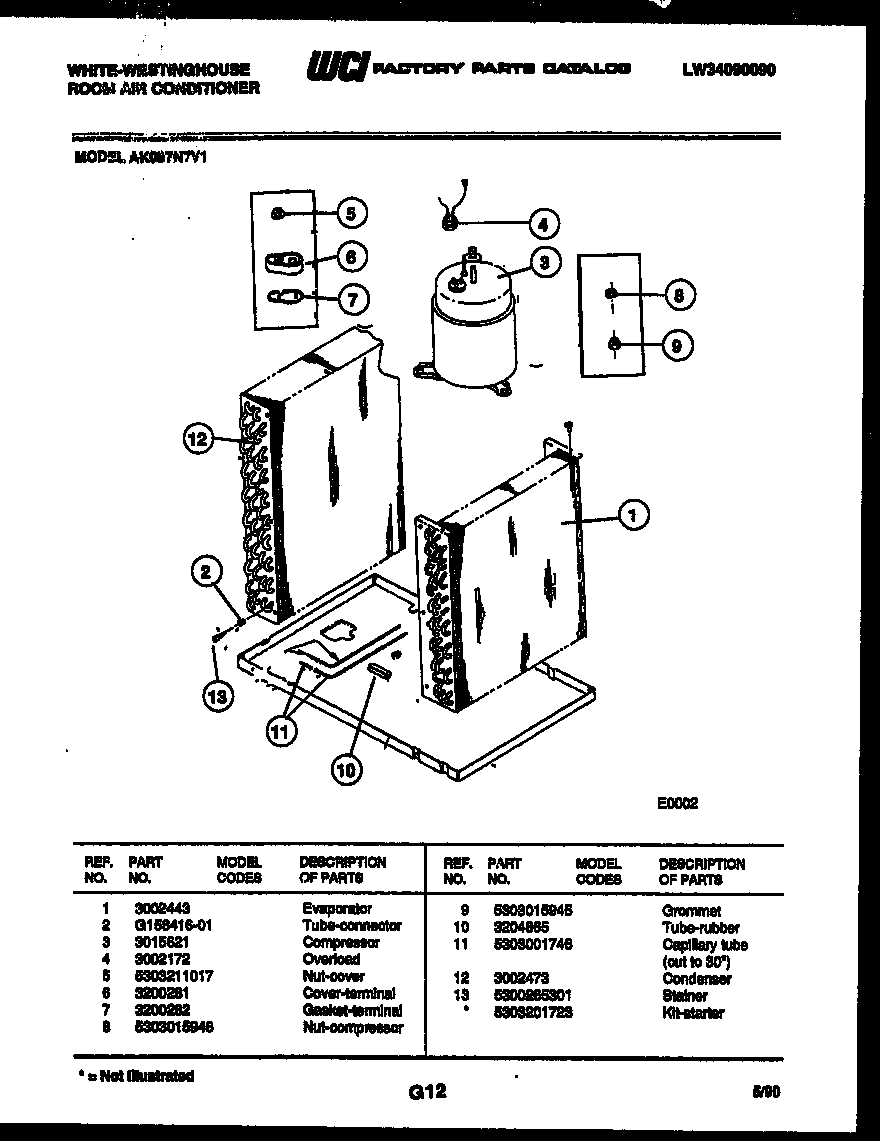 System parts