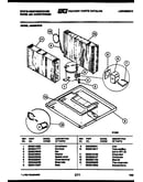 System parts