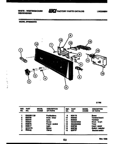 Console and control parts