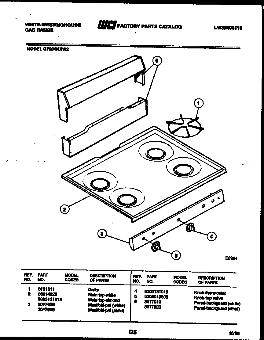 Control panel