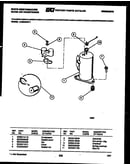 System parts