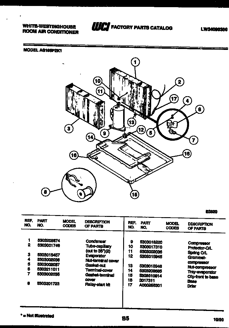 System parts
