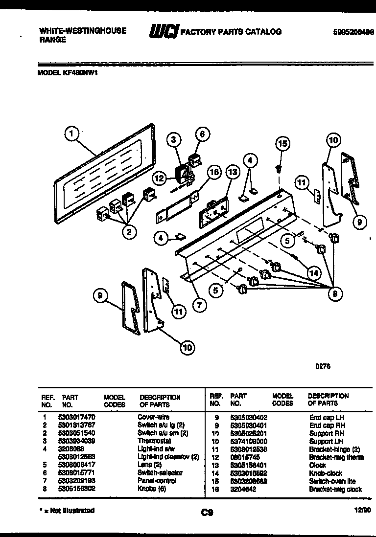 Control panel