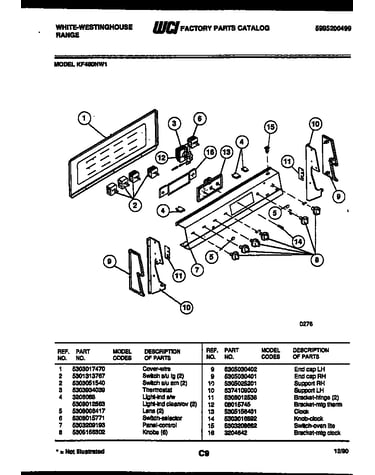 Control panel