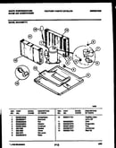 System parts
