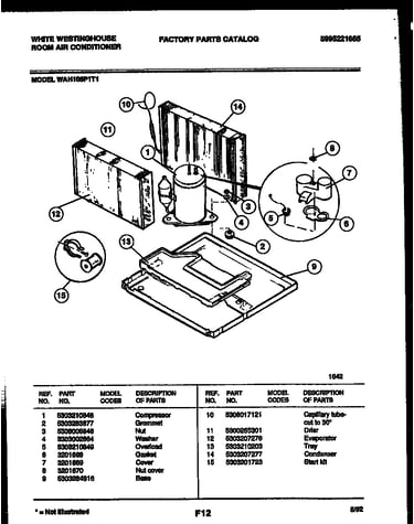 System parts