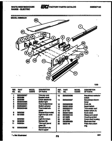 Control panel