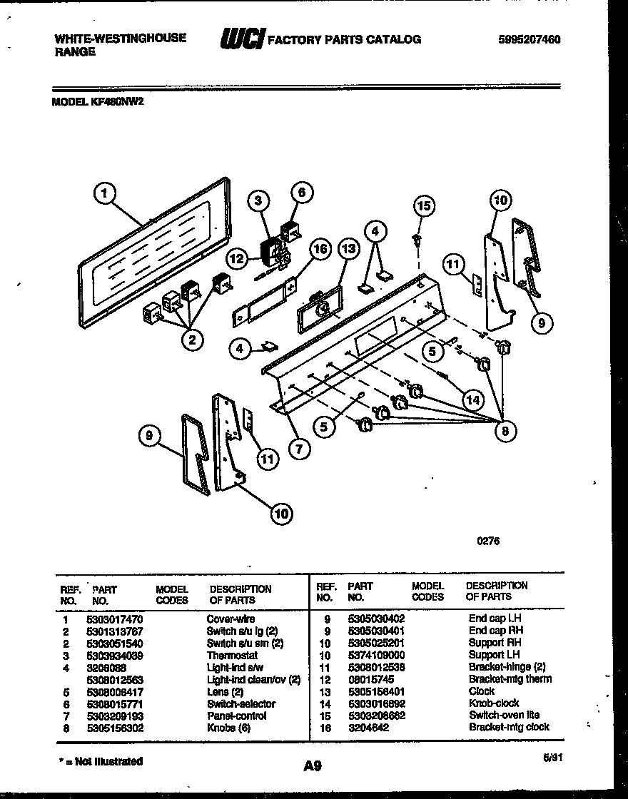 Control panel