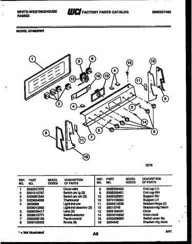 Control panel