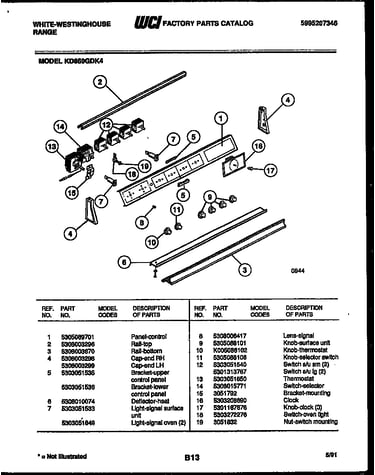 Control panel