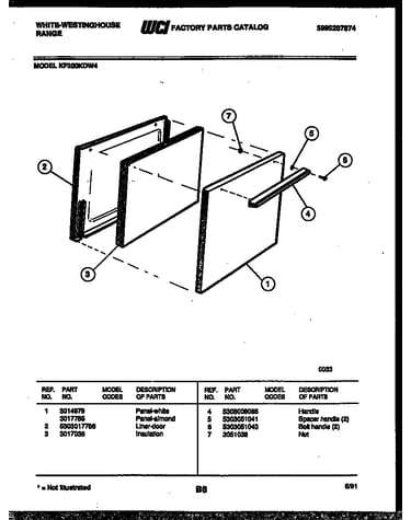 Door parts