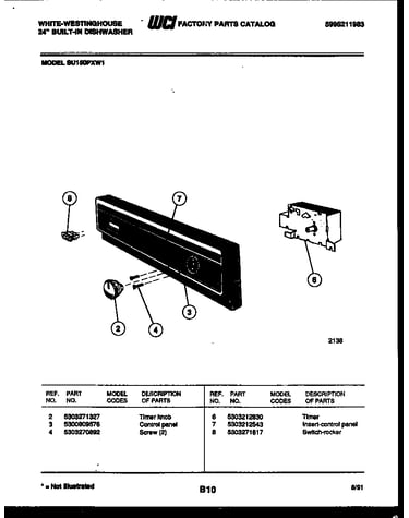 Console and control parts