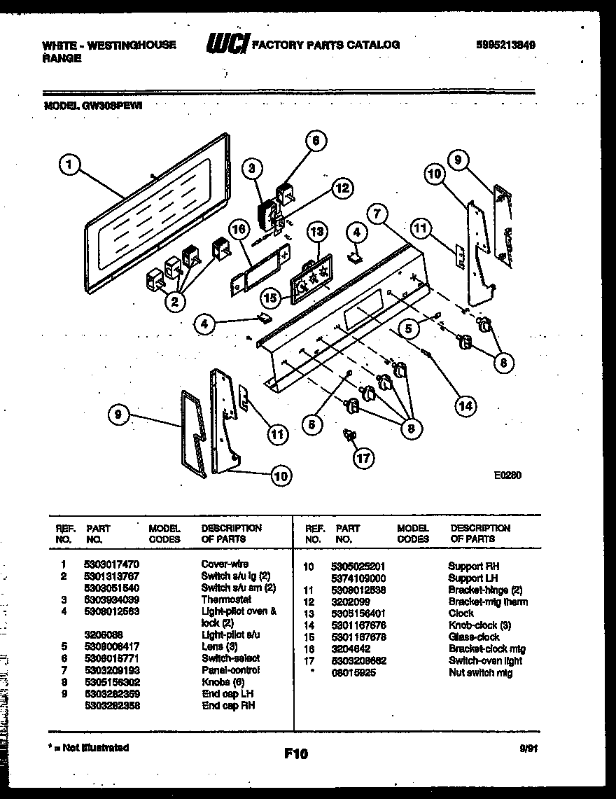 Control panel