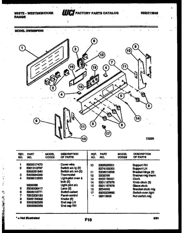 Control panel