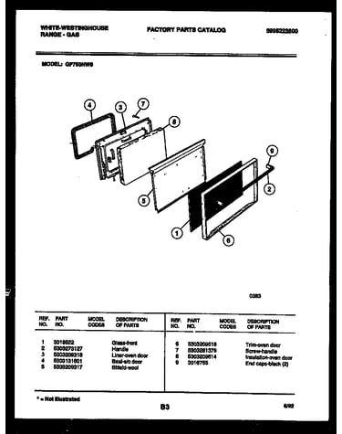 Door parts