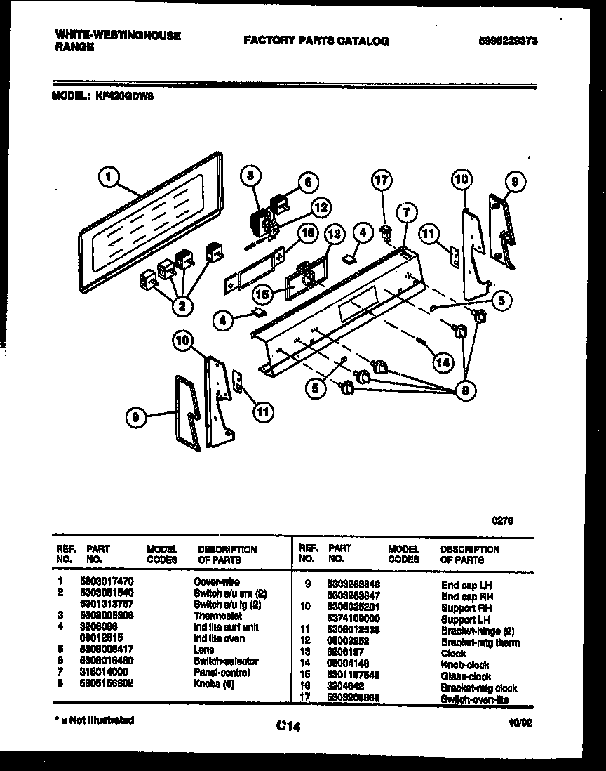 Control panel