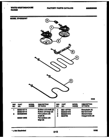 Broiler parts