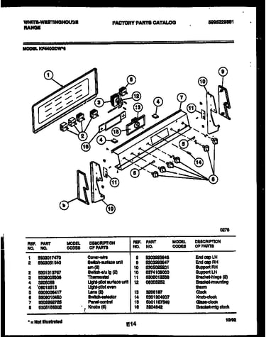 Control panel