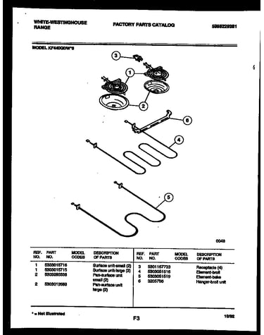 Broiler parts
