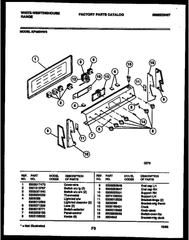 Control panel