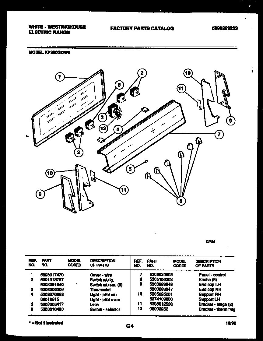 Control panel