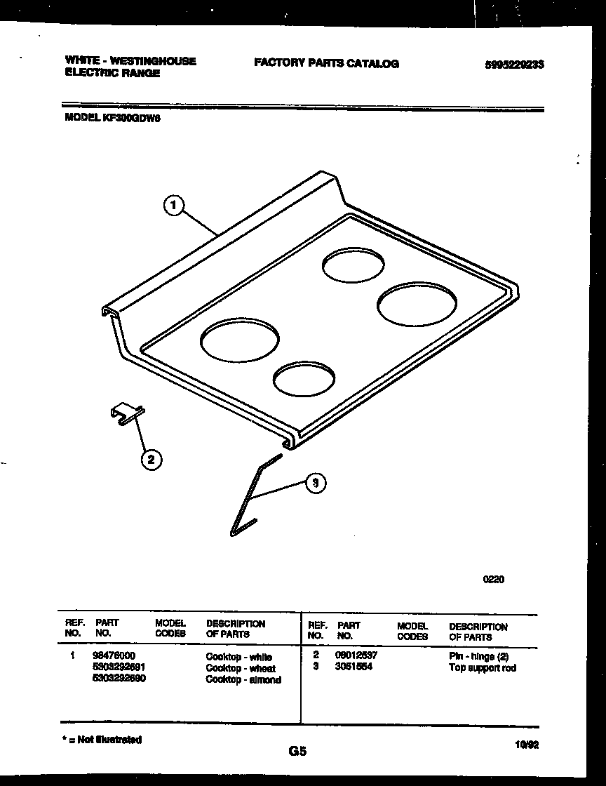 Cooktop parts
