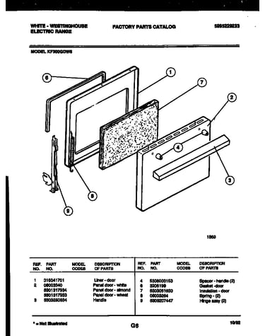 Door parts