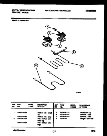 Broiler parts