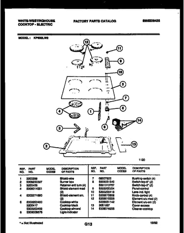 Cooktop parts