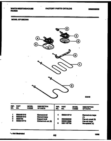 Broiler parts