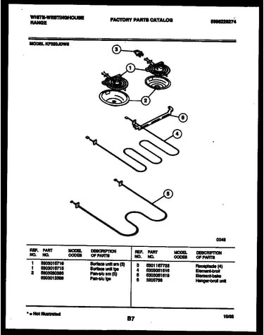 Broiler parts