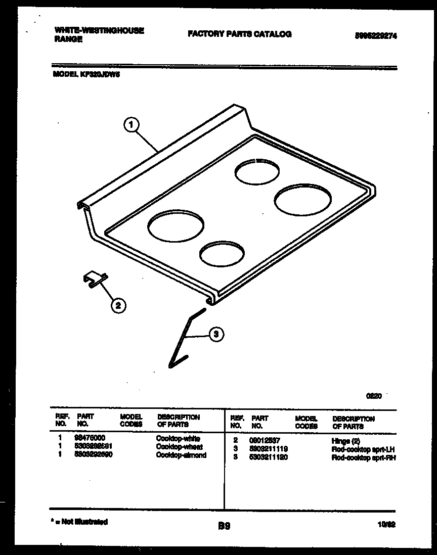 Cooktop parts