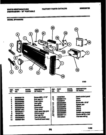 Console and control parts