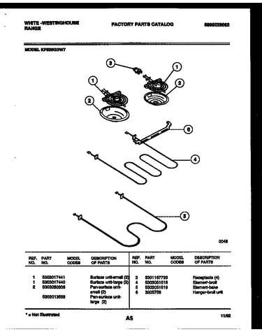 Broiler parts