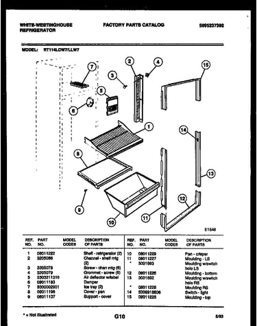Shelves and supports